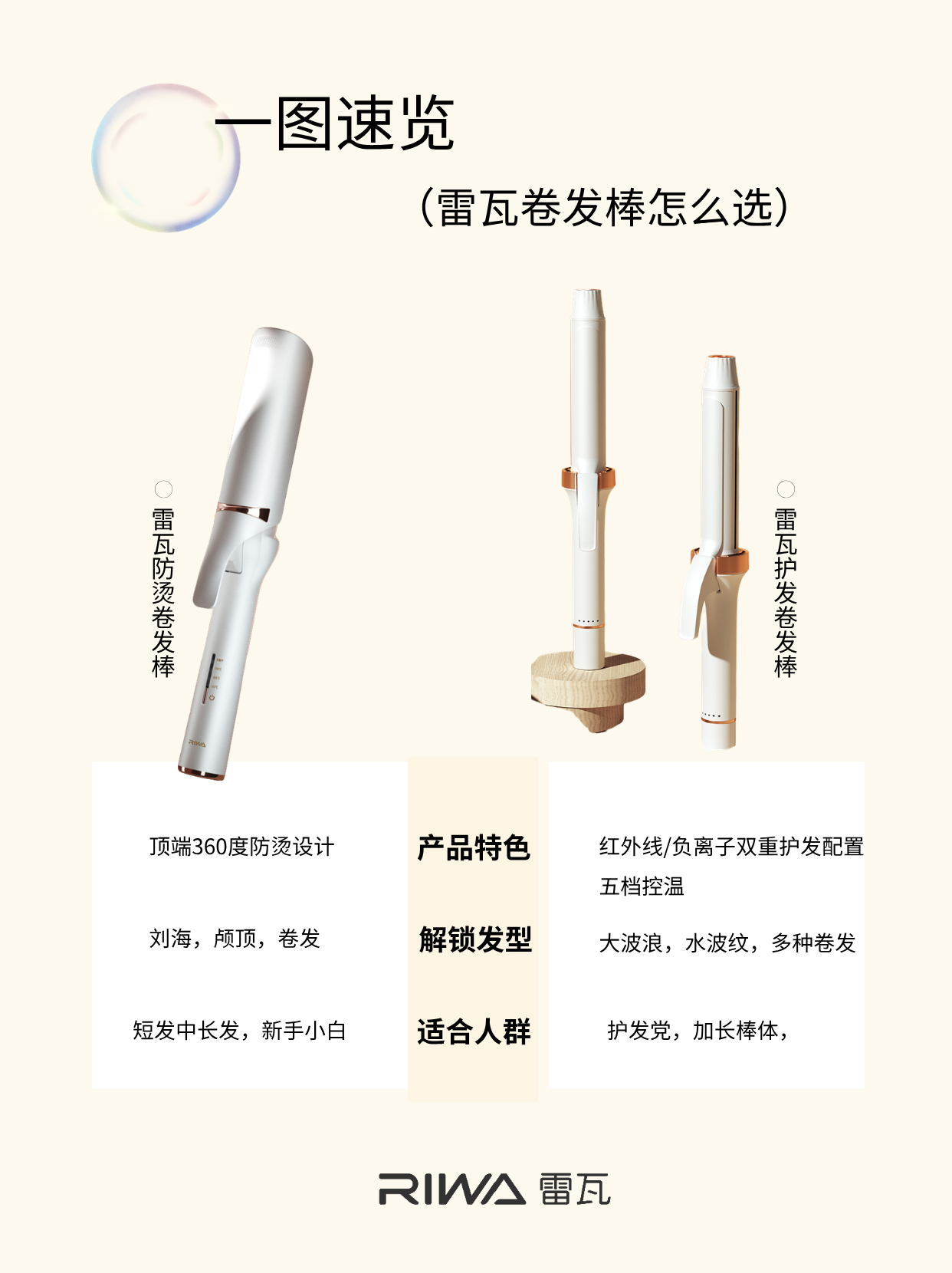 短发长发抄作业❗️雷瓦卷发棒这样选