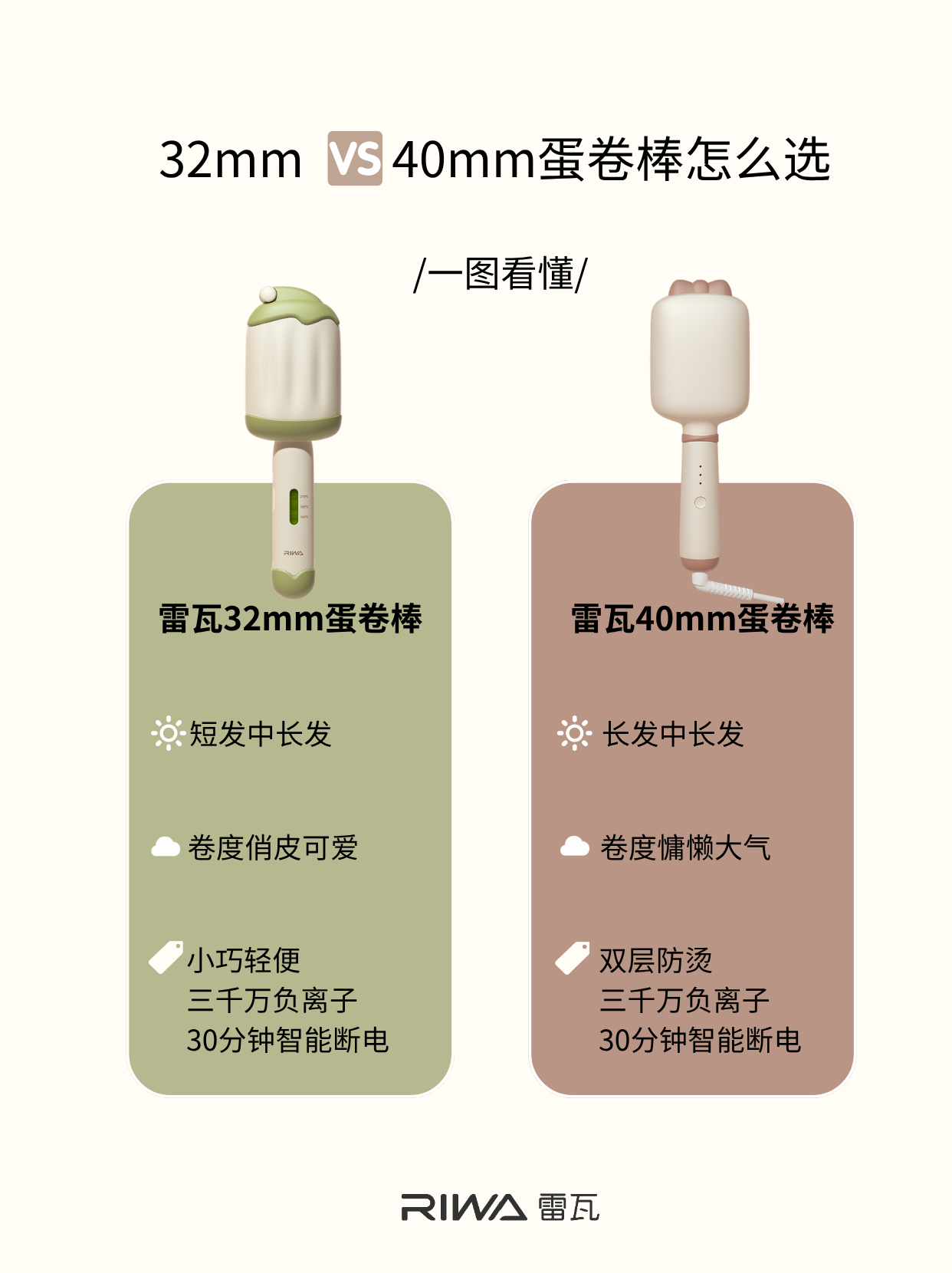 雷瓦蛋卷棒怎么选❓一篇看懂不踩雷💗