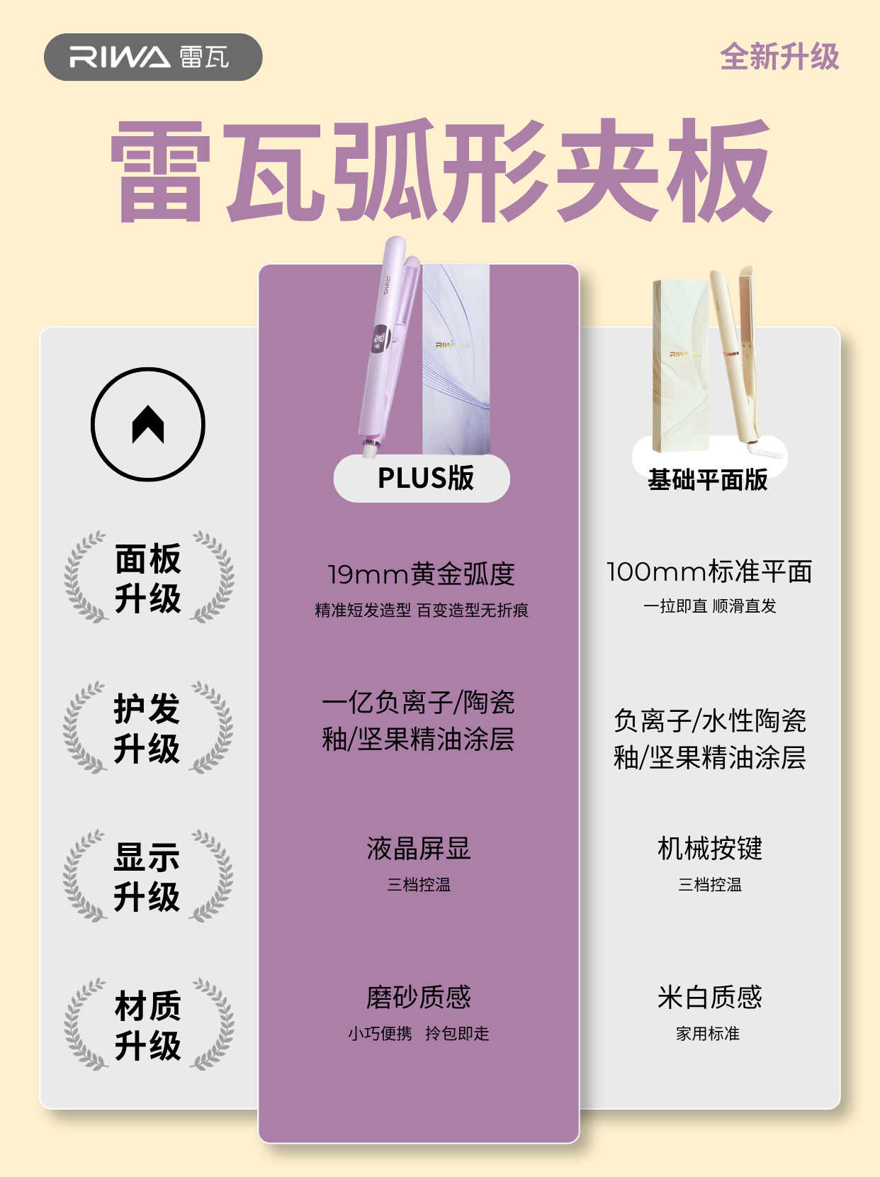 夏天中短发贴脸？19mm弧板全新升级！
